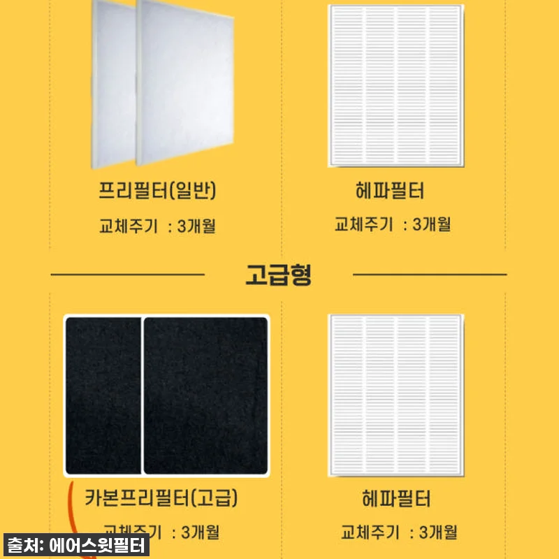 **찐후기! 품절임박!** 에어스윗 힘펠 휴벤EBSN 전열교환기필터, 이제 우리 집 공기 질이 달라졌어요! 10 **찐후기! 품절임박!** 에어스윗 관련 이미지 2