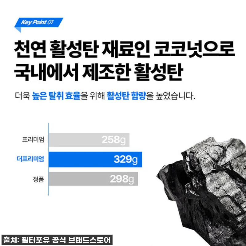 찐후기! 캐리어 공기청정기 필터 클라윈드 CAF-A18PD 더프리미엄형, 이 가격 실화? 새 집 공기 책임져 줄 인생템 등극! 10 찐후기! 캐리어 공기청정기 필터 클라 관련 이미지 3