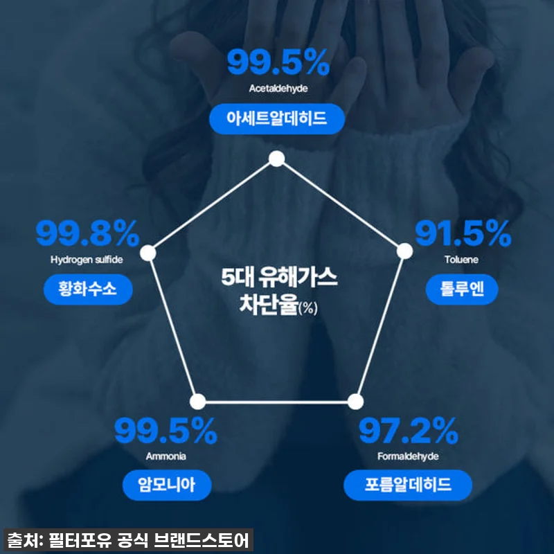 찐후기! 캐리어 공기청정기 필터 클라윈드 CAF-A18PD 더프리미엄형, 이 가격 실화? 새 집 공기 책임져 줄 인생템 등극! 11 찐후기! 캐리어 공기청정기 필터 클라 관련 이미지 4