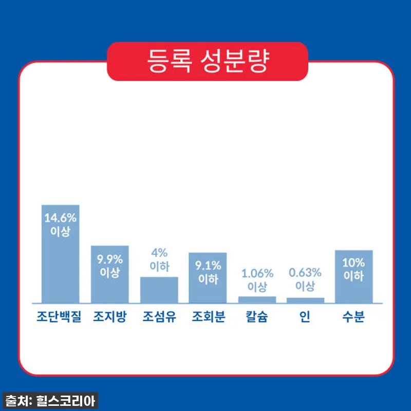 우리집 대형견 노견 사료 유목민, 드 관련 이미지 4