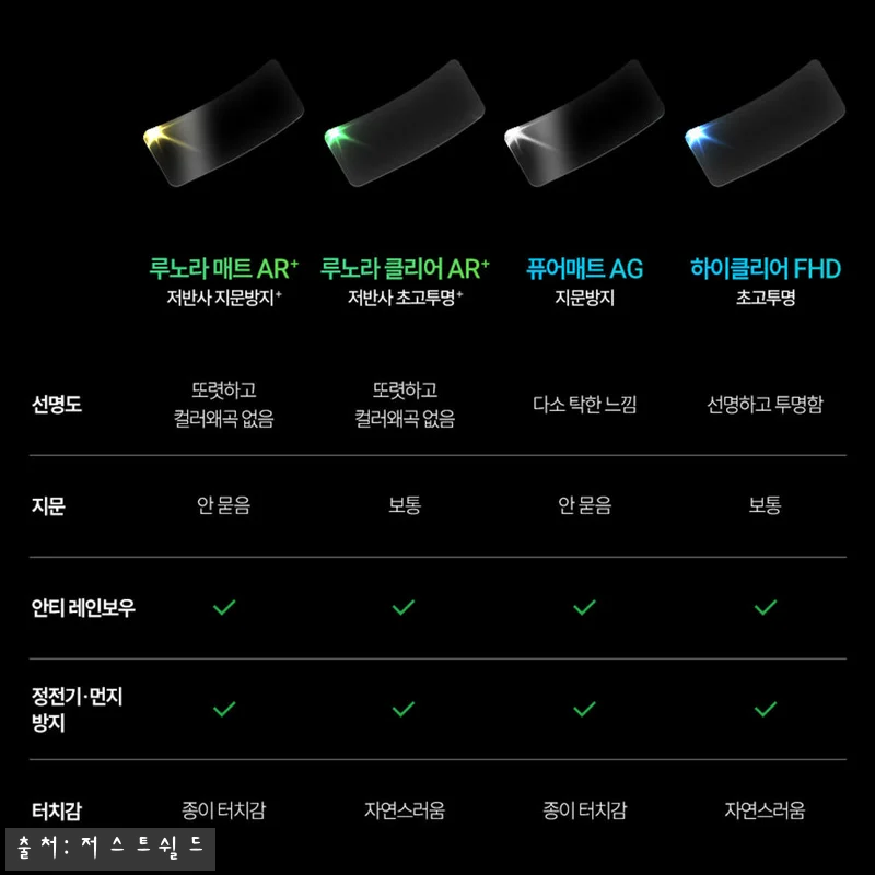 저스트쉴드 아우디 Q5 보호필름, 퓨어매트 AG 풀커버 구성 확인 후 구매하기 좋은 이유 5 저스트쉴드 아우디 Q5 보호필름, 퓨 관련 이미지 1