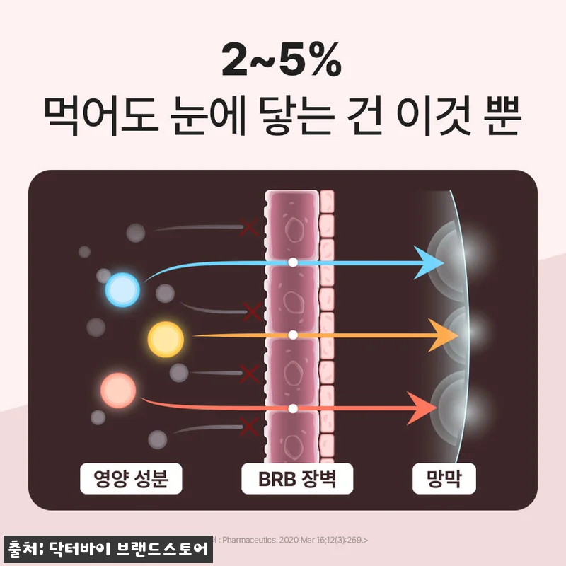 닥터바이 아이즈 케어 플러스 찐후기, 관련 이미지 4