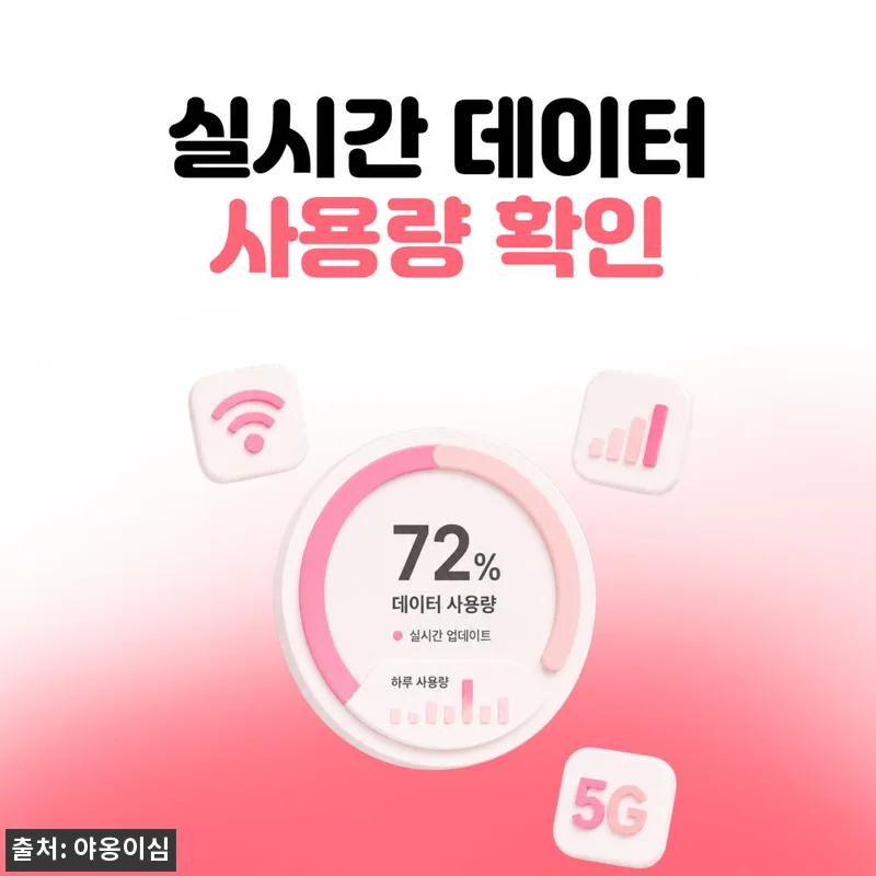 라오스이심 eSIM 비엔티안·방비엥 여행 준비, 야옹이심 원클릭설치 조건 꼼꼼히 본 후기 17 라오스이심 eSIM 비엔티안·방비엥 관련 이미지 6