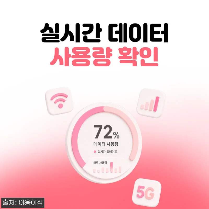 베트남이심 eSIM 다낭·나트랑·푸꾸옥 여행 준비, 야옹이심 원클릭설치 조건 정리 17 베트남이심 eSIM 다낭·나트랑·푸꾸 관련 이미지 6